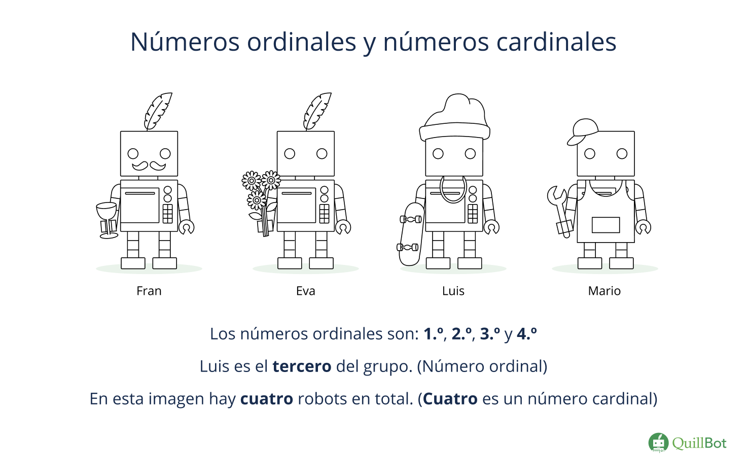 Números ordinales y números cardinales