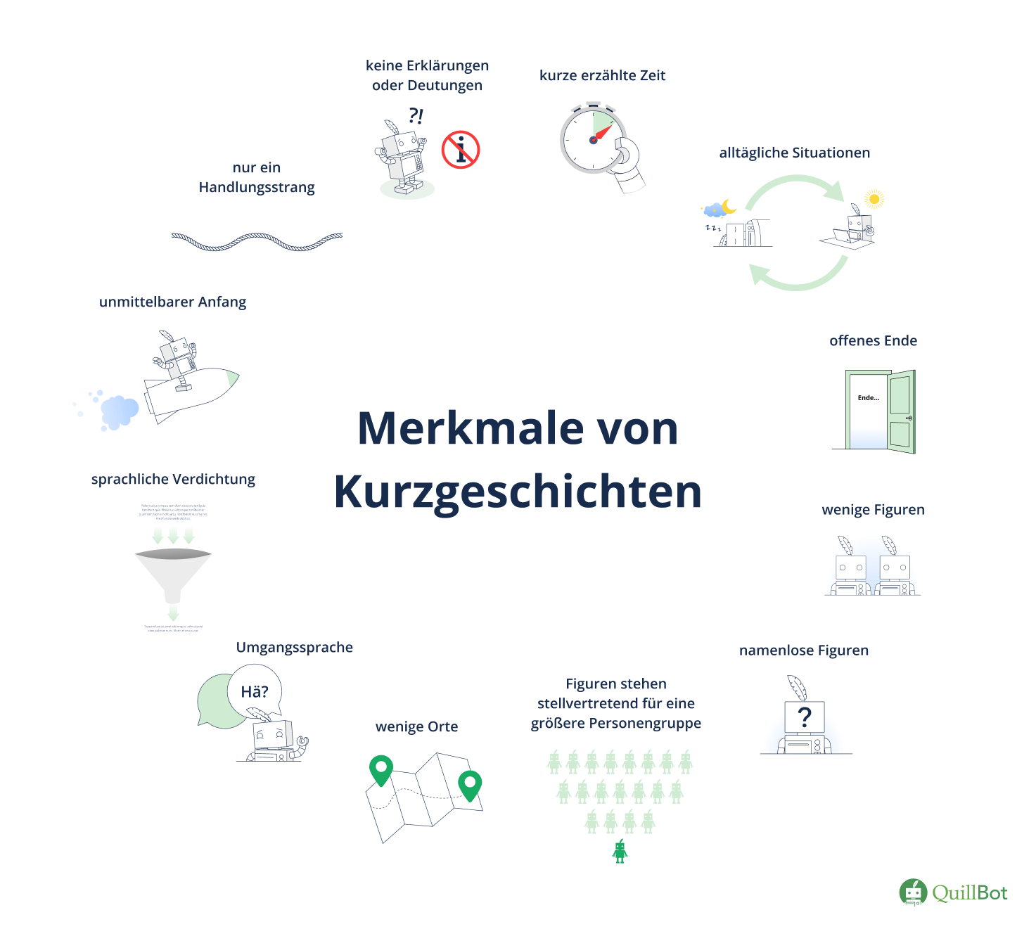 Die Merkmale einer Kurzgeschichte