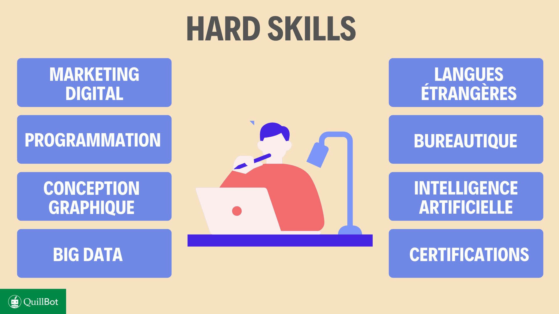 hard skills