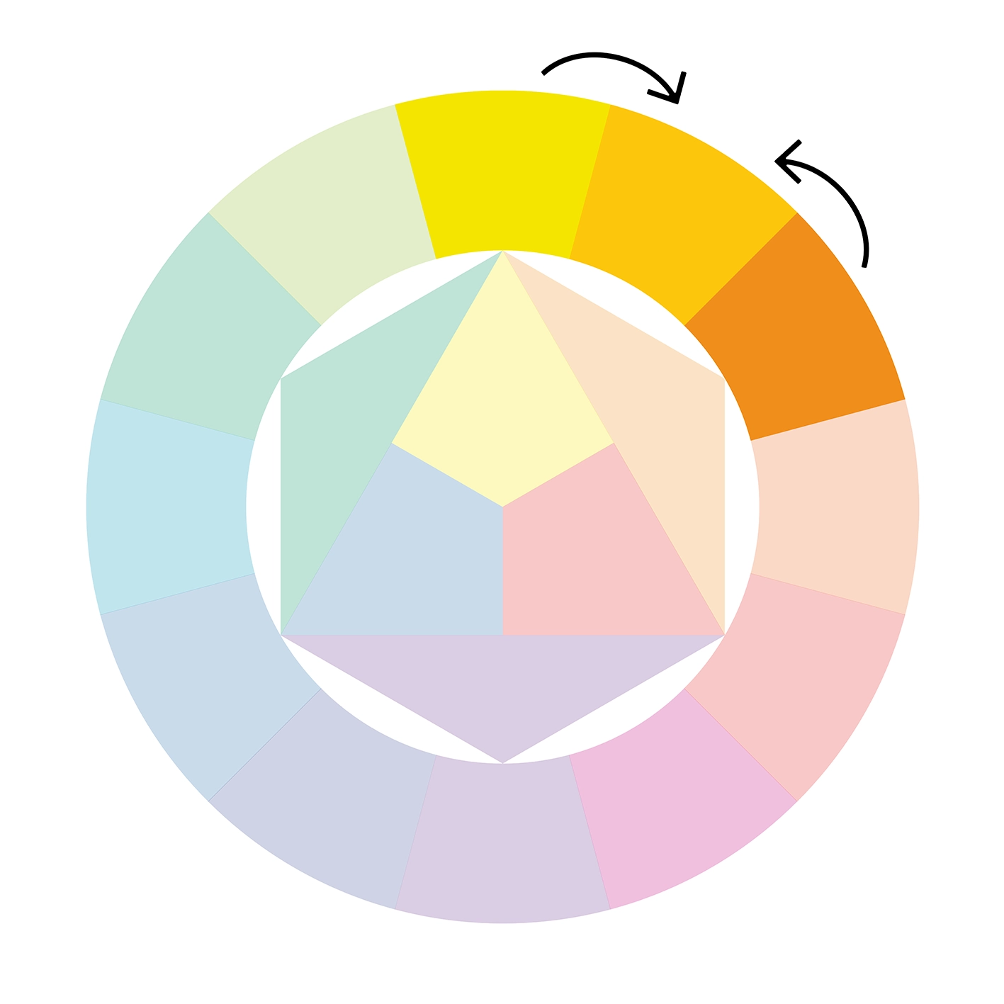 Farben mischen